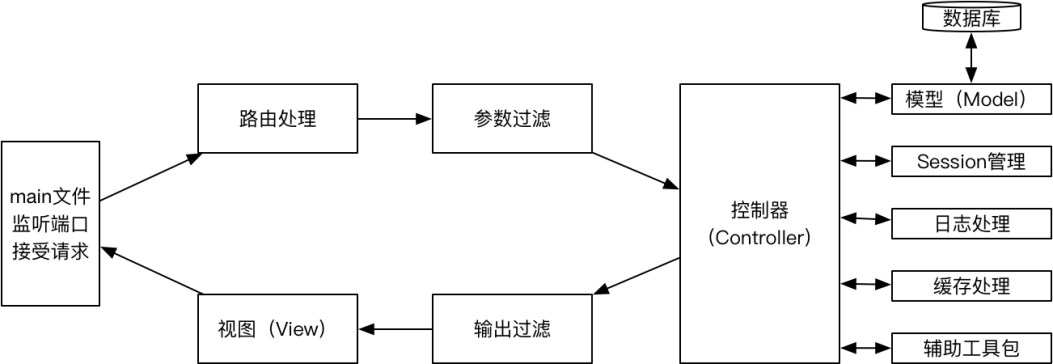 廖显东个人博客u2013 上善若水,大道至简!
